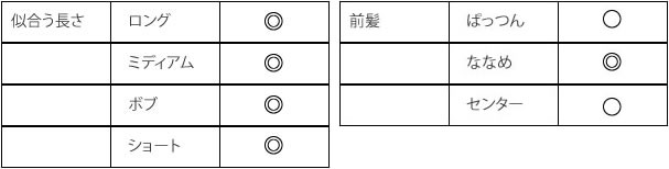 01 卵一覧表