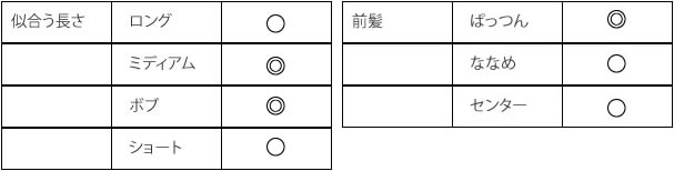 01 逆三角一覧表