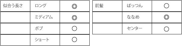 01 丸顔一覧表