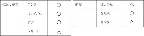 01 ベース一覧表