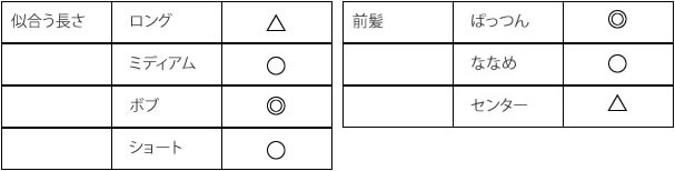 01 面長一覧表